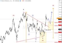 META Stock Breaks Out of Triangle: Elliott Wave Points to New Highs meta stock price daily elliott wave analysis month october chart image