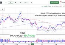 Silver Facing Important Retest in Weeks Ahead silver etf slv is pulling back and retesting its lows chart september 13 2026