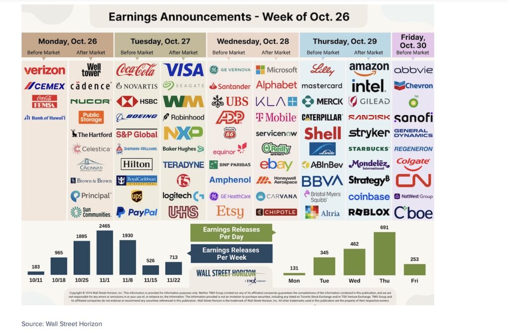 stock market earnings calendar week october 26
