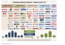 Q3 Peak Earnings Season Arrives: Strong Beats, Sky High AI Scrutiny stock market earnings calendar week october 26