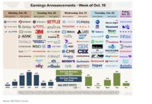 Ahead of Schedule: Meta’s Early Earnings Shift Driven by Muse AI Enthusiasm stock market earnings reports calendar week october 19