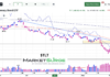 US Treasury Bonds ETF (TLT) Testing Important Short-Term Resistance tlt treasury bonds etf trading price resistance chart october 16 2026