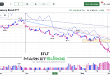 US Treasury Bonds ETF (TLT) Testing Important Short-Term Resistance tlt treasury bonds etf trading price resistance chart october 16 2026