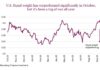 Stock Market Update: A Change In The Air us equal weight stock market outperformance investing chart